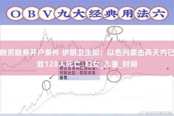 融资融券开户条件 伊朗卫生部：以色列袭击两天内已致128人死亡_妇女_儿童_时间