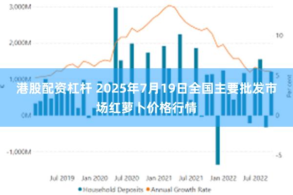 港股配资杠杆 2025年7月19日全国主要批发市场红萝卜价格行情