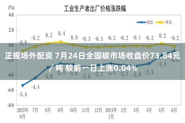 正规场外配资 7月24日全国碳市场收盘价73.84元／吨 较前一日上涨0.04%