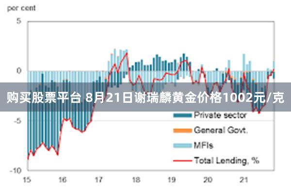 购买股票平台 8月21日谢瑞麟黄金价格1002元/克